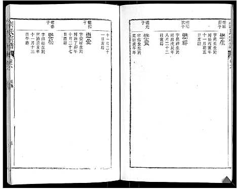 [刘]刘氏宗谱 (安徽) 刘氏家谱_六.pdf