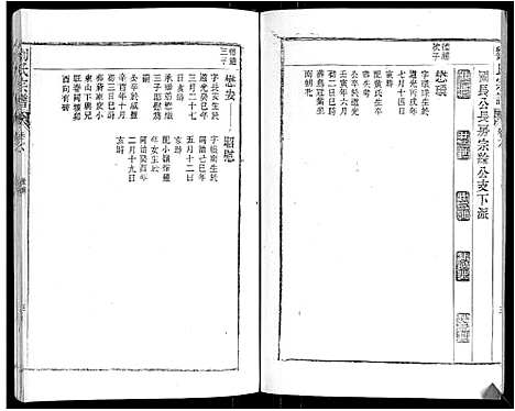 [刘]刘氏宗谱 (安徽) 刘氏家谱_六.pdf