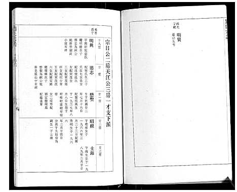 [刘]刘氏宗谱 (安徽) 刘氏家谱_七.pdf