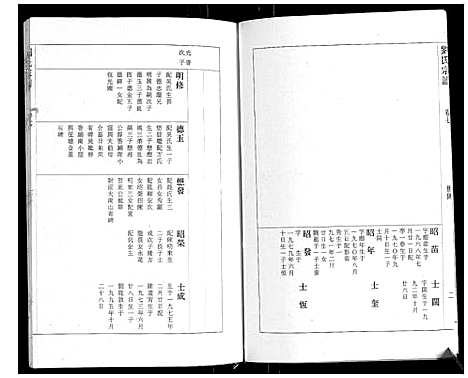 [刘]刘氏宗谱 (安徽) 刘氏家谱_七.pdf