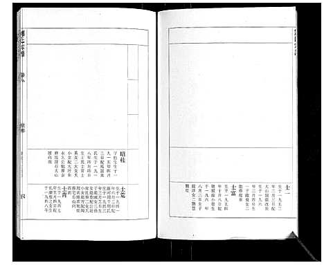 [刘]刘氏宗谱 (安徽) 刘氏家谱_八.pdf