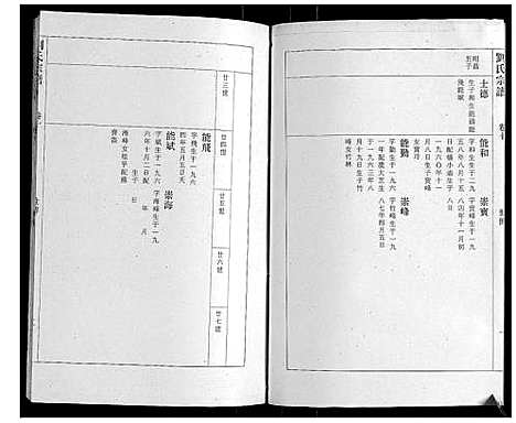 [刘]刘氏宗谱 (安徽) 刘氏家谱_九.pdf