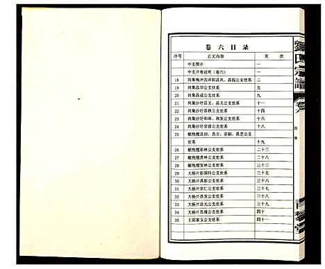 [刘]刘氏宗谱 (安徽) 刘氏家谱_六.pdf