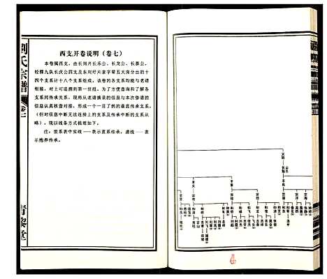 [刘]刘氏宗谱 (安徽) 刘氏家谱_七.pdf