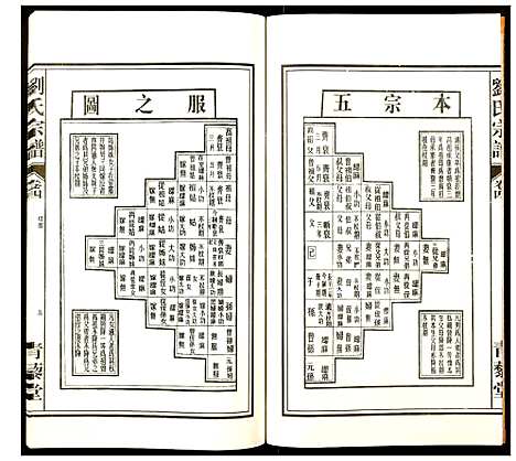 [刘]刘氏宗谱 (安徽) 刘氏家谱_五.pdf