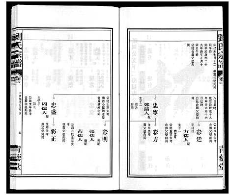 [刘]刘氏宗谱 (安徽) 刘氏家谱_四.pdf