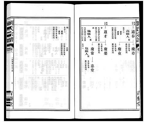 [刘]刘氏宗谱 (安徽) 刘氏家谱_四.pdf