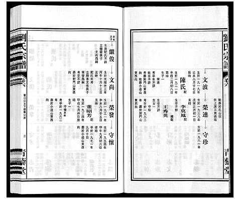 [刘]刘氏宗谱 (安徽) 刘氏家谱_七.pdf