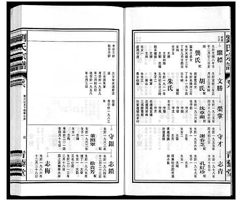 [刘]刘氏宗谱 (安徽) 刘氏家谱_七.pdf