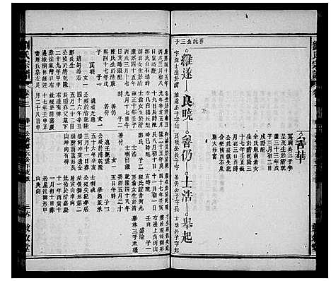 [刘]刘氏宗谱_20卷首末各1卷 (安徽) 刘氏家谱_二.pdf