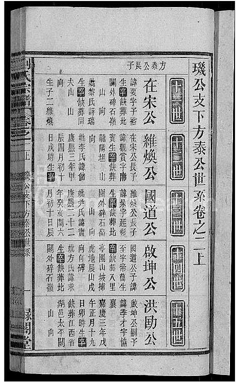 [刘]刘氏宗谱_25卷 (安徽) 刘氏家谱_二.pdf