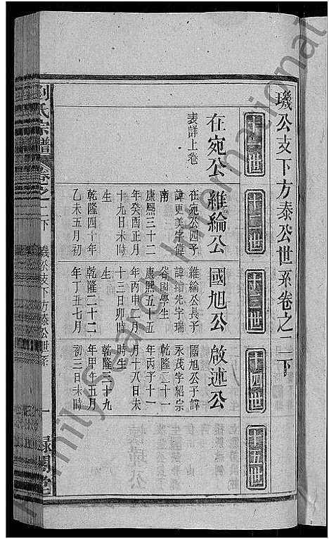 [刘]刘氏宗谱_25卷 (安徽) 刘氏家谱_三.pdf