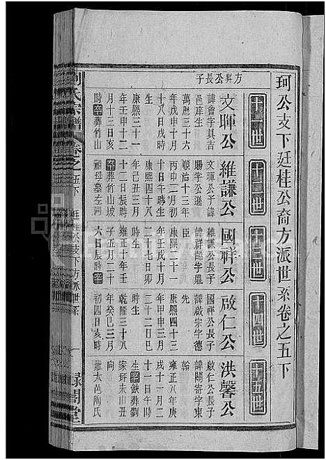 [刘]刘氏宗谱_25卷 (安徽) 刘氏家谱_八.pdf