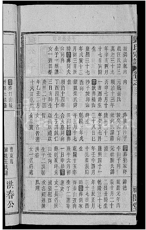 [刘]刘氏宗谱_25卷 (安徽) 刘氏家谱_八.pdf