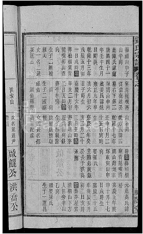 [刘]刘氏宗谱_25卷 (安徽) 刘氏家谱_十.pdf