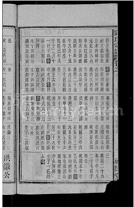 [刘]刘氏宗谱_25卷 (安徽) 刘氏家谱_十二.pdf