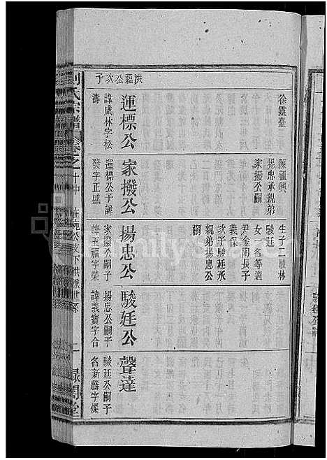 [刘]刘氏宗谱_25卷 (安徽) 刘氏家谱_十七.pdf