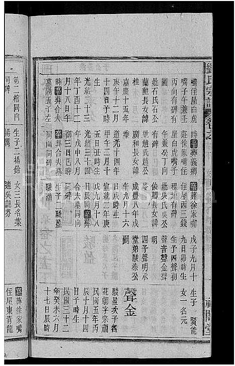 [刘]刘氏宗谱_25卷 (安徽) 刘氏家谱_二十八.pdf