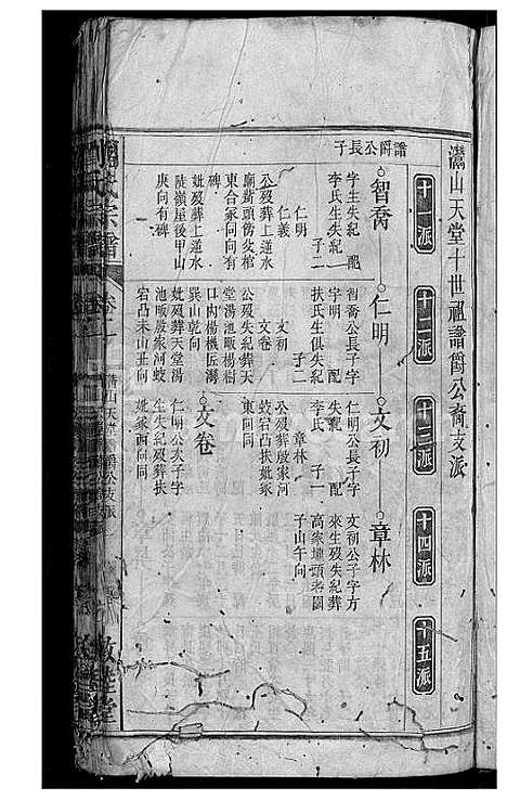 [刘]刘氏宗谱_32卷 (安徽) 刘氏家谱_二.pdf