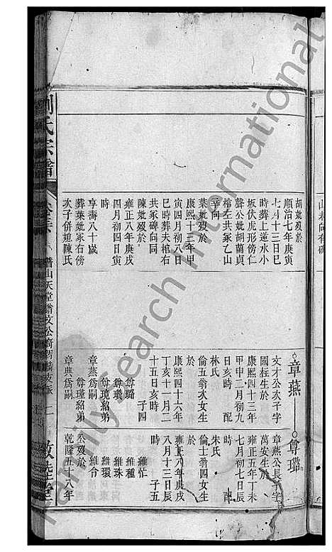 [刘]刘氏宗谱_32卷 (安徽) 刘氏家谱_五.pdf