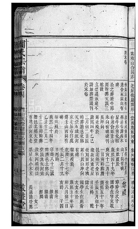 [刘]刘氏宗谱_32卷 (安徽) 刘氏家谱_六.pdf