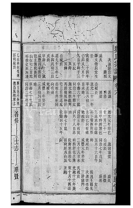 [刘]刘氏宗谱_32卷 (安徽) 刘氏家谱_八.pdf