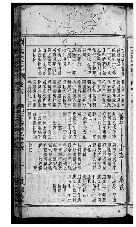 [刘]刘氏宗谱_32卷 (安徽) 刘氏家谱_八.pdf