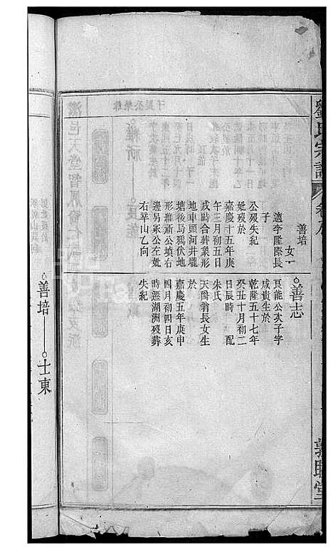 [刘]刘氏宗谱_32卷 (安徽) 刘氏家谱_十.pdf