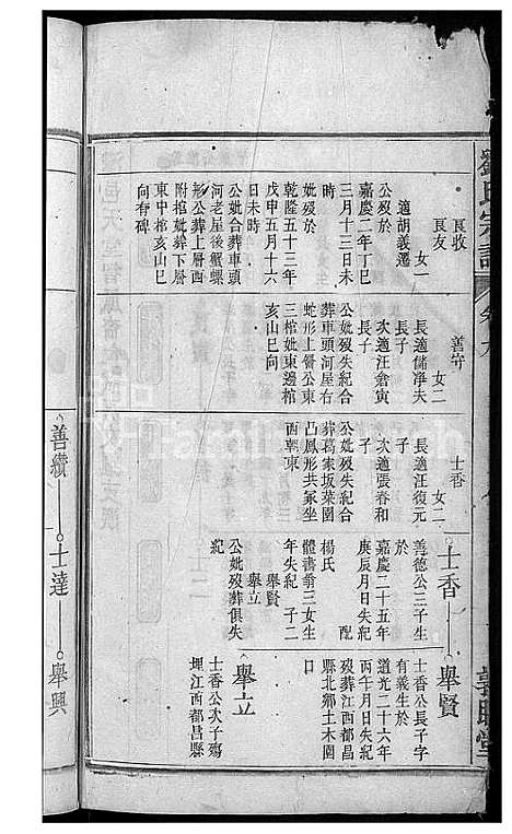 [刘]刘氏宗谱_32卷 (安徽) 刘氏家谱_十一.pdf