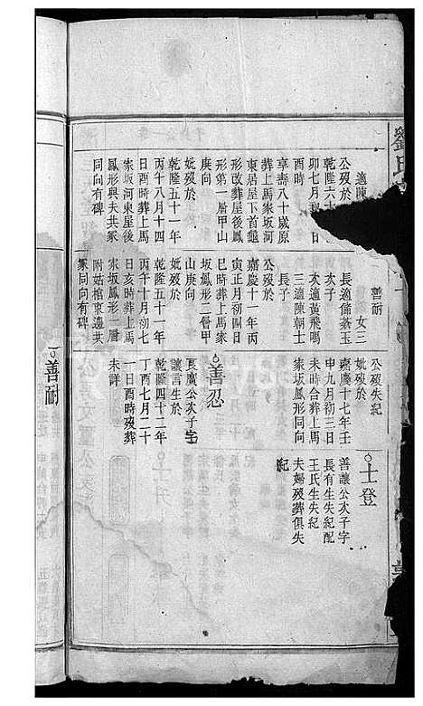 [刘]刘氏宗谱_32卷 (安徽) 刘氏家谱_十二.pdf