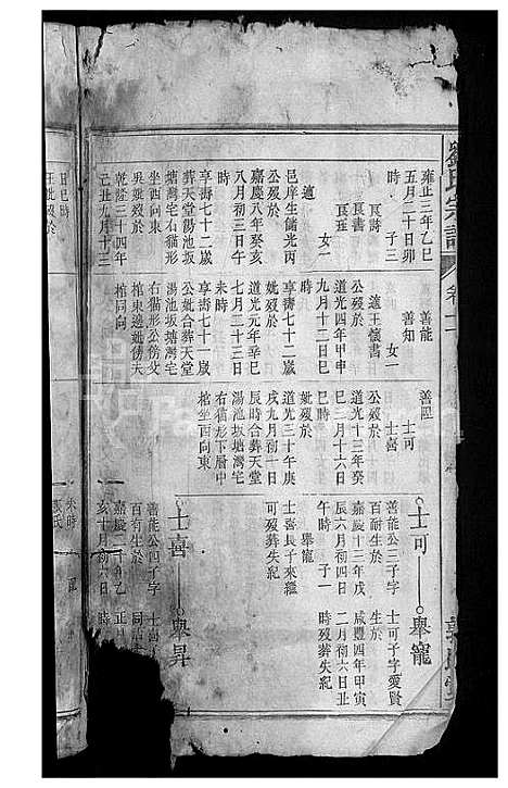 [刘]刘氏宗谱_32卷 (安徽) 刘氏家谱_十三.pdf