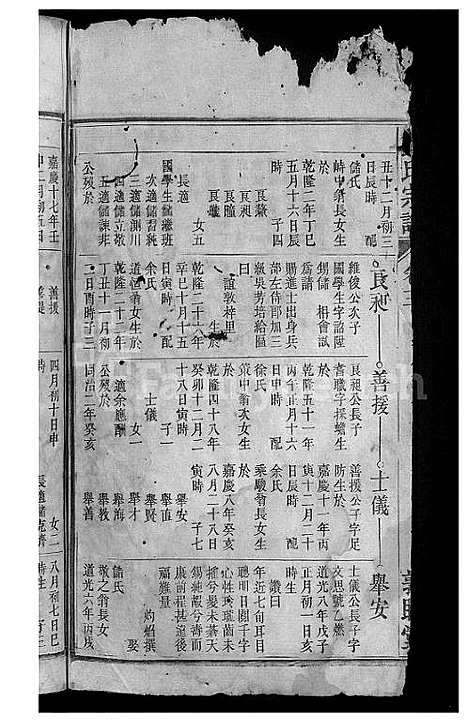 [刘]刘氏宗谱_32卷 (安徽) 刘氏家谱_十四.pdf