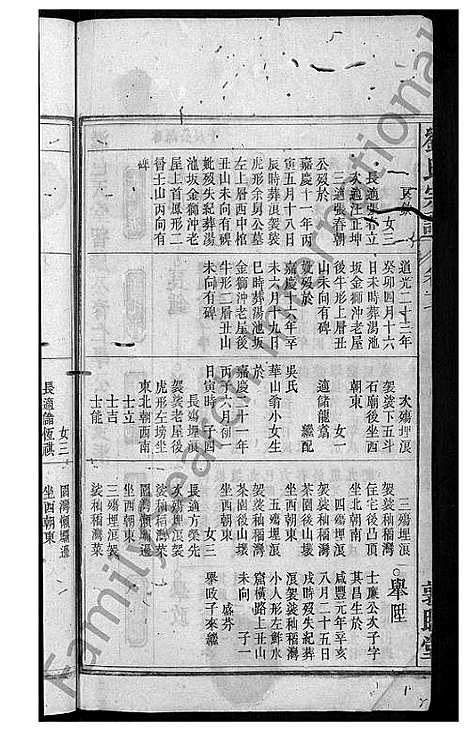 [刘]刘氏宗谱_32卷 (安徽) 刘氏家谱_十七.pdf