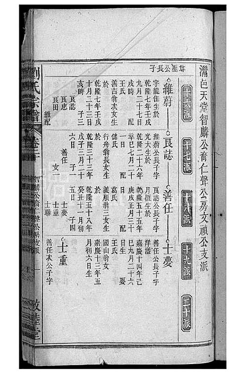 [刘]刘氏宗谱_32卷 (安徽) 刘氏家谱_二十.pdf