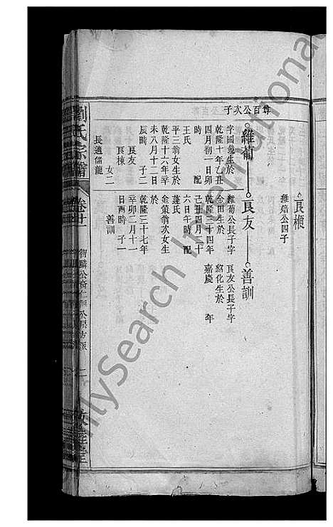 [刘]刘氏宗谱_32卷 (安徽) 刘氏家谱_二十一.pdf