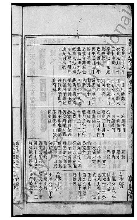 [刘]刘氏宗谱_32卷 (安徽) 刘氏家谱_二十五.pdf