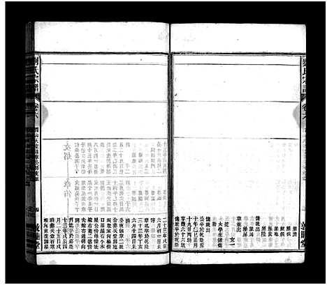 [刘]刘氏宗谱_37卷_文献及文契各1卷-刘氏宗谱 (安徽) 刘氏家谱_五.pdf