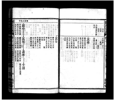 [刘]刘氏宗谱_37卷_文献及文契各1卷-刘氏宗谱 (安徽) 刘氏家谱_六.pdf