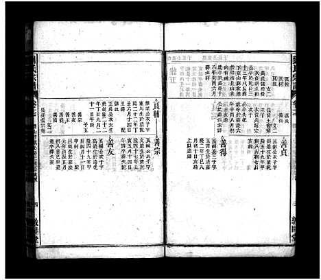 [刘]刘氏宗谱_37卷_文献及文契各1卷-刘氏宗谱 (安徽) 刘氏家谱_十六.pdf