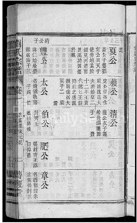 [刘]刘氏宗谱_55卷首末各1卷 (安徽) 刘氏家谱_二.pdf