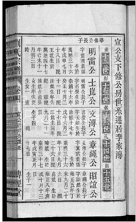 [刘]刘氏宗谱_55卷首末各1卷 (安徽) 刘氏家谱_五.pdf