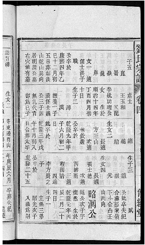 [刘]刘氏宗谱_55卷首末各1卷 (安徽) 刘氏家谱_五.pdf