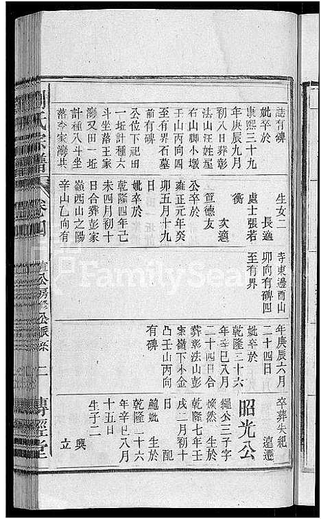 [刘]刘氏宗谱_55卷首末各1卷 (安徽) 刘氏家谱_五.pdf