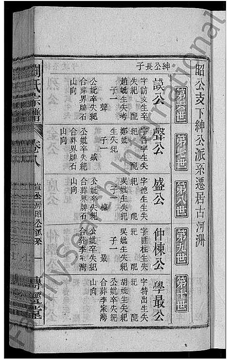 [刘]刘氏宗谱_55卷首末各1卷 (安徽) 刘氏家谱_九.pdf