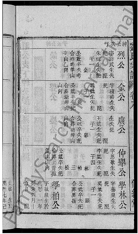 [刘]刘氏宗谱_55卷首末各1卷 (安徽) 刘氏家谱_九.pdf