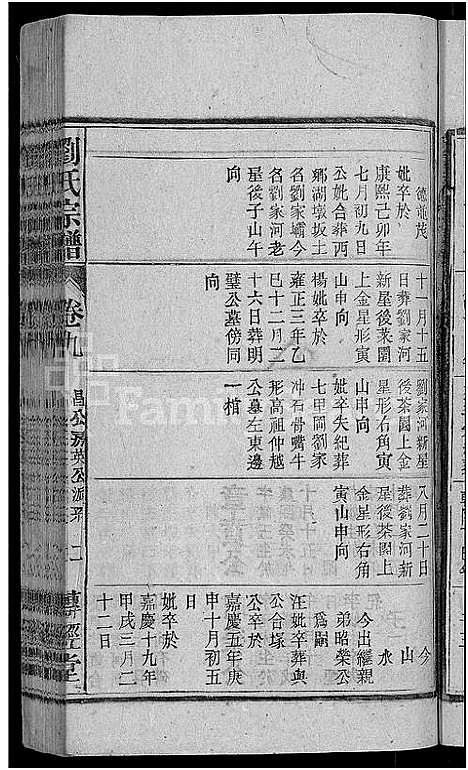 [刘]刘氏宗谱_55卷首末各1卷 (安徽) 刘氏家谱_十.pdf