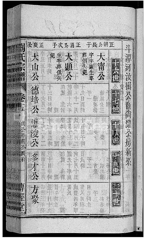 [刘]刘氏宗谱_55卷首末各1卷 (安徽) 刘氏家谱_十六.pdf