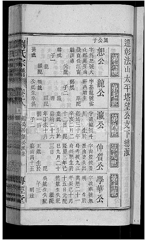 [刘]刘氏宗谱_55卷首末各1卷 (安徽) 刘氏家谱_十九.pdf