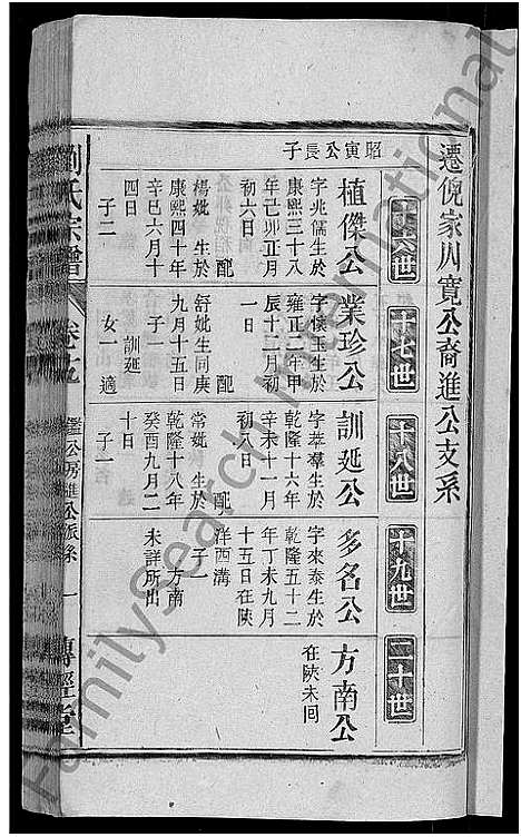 [刘]刘氏宗谱_55卷首末各1卷 (安徽) 刘氏家谱_二十.pdf