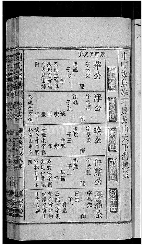 [刘]刘氏宗谱_55卷首末各1卷 (安徽) 刘氏家谱_二十一.pdf